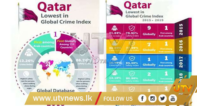 Qatar the safest country in the world